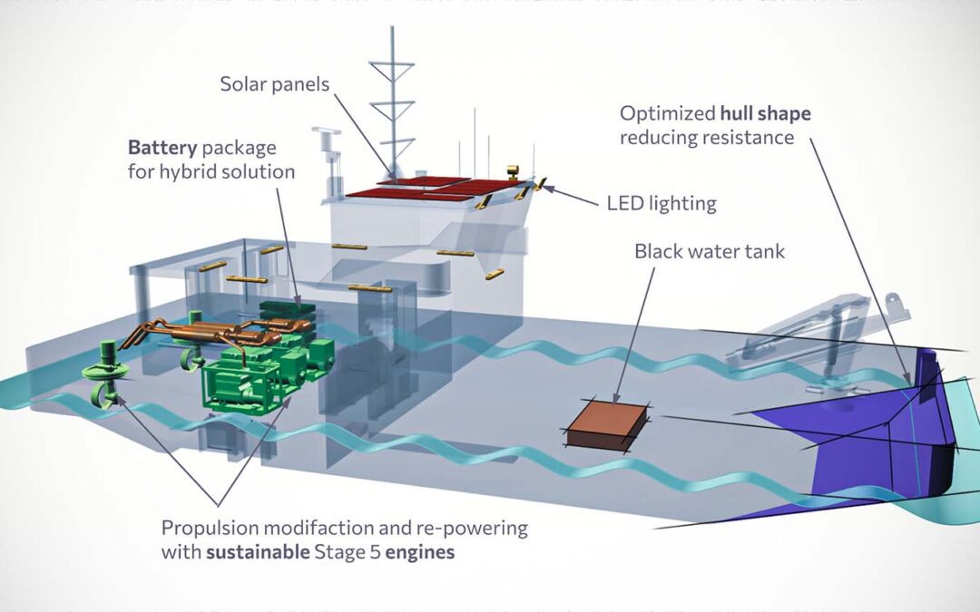 Solutions to reduce greenhouse gas in shipping