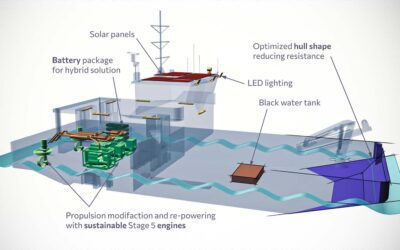 Solutions to reduce greenhouse gas in shipping